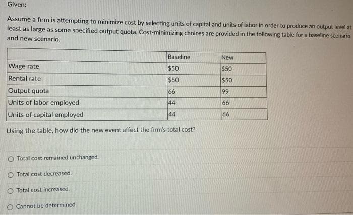 Given:
Assume a firm is attempting to minimize cost by selecting units of capital and units of labor in order to produce an output level at
least as large as some specified output quota. Cost-minimizing choices are provided in the following table for a baseline scenario
and new scenario.
Baseline
New
Wage rate
$50
$50
$50
Rental rate
$50
Output quota
66
99
Units of labor employed
44
66
Units of capital employed
44
66
Using the table, how did the new event affect the firm's total cost?
O Total cost remained unchanged.
O Total cost decreased.
O Total cost increased.
O Cannot be determined.
