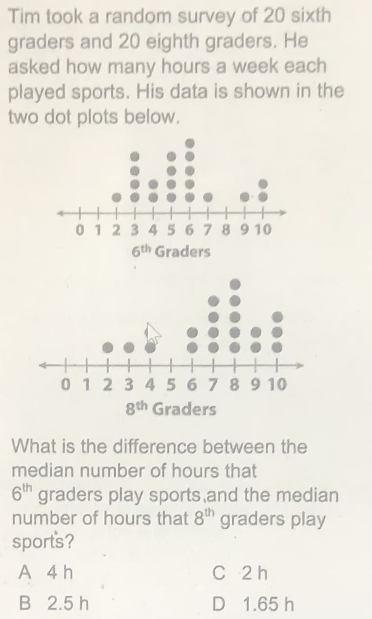 Tim took a random survey of 20 sixth
graders and 20 eighth graders. He
asked how many hours a week each
played sports. His data is shown in the
two dot plots below.
0 12 3 4 567 89 10
6th Graders
0 12 3 4 5 6 7 8 9 10
8th Graders
What is the difference between the
median number of hours that
6h graders play sports,and the median
number of hours that 8th graders play
sports?
A 4h
C 2h
B 2.5 h
D 1.65 h
..
0000
