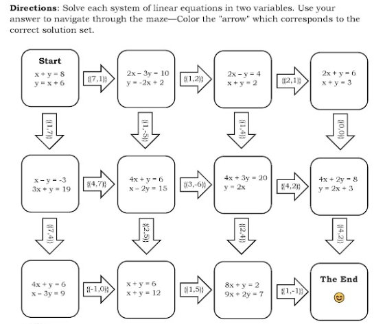 Directions: Solve each system of linear equations in two variables. Use your
answer to navigate through the maze-Color the "arrow" which corresponds to the
correct solution set.
Start
2x + y =6
x+ y = 8
y =x+6
(7,1)}
2х - Зу - 10
y--2x + 2
2x - y = 4
x+ y-2
(1,2)}
12,1)
x+y - 3
X- y = -3
Зх + у » 19
4x + y = 6
x- 2y - 15
(3,-6)
4x + 3y = 20
у 2х
4x + 2y = 8
y- 2x + 3
{(4,7)}
8(4,2)}
The End
4x + y = 6
x- 3y = 9
x+ y = 6
x+ y= 12
8x + y = 2
9x + 2y = 7
-1,0)
{(1,5)}
(1,-1))
(0,0)}
(4,2)
(1,4)
{(2,4)}
(1,-5)
(2,5)
(1,7)}
17,4)}
