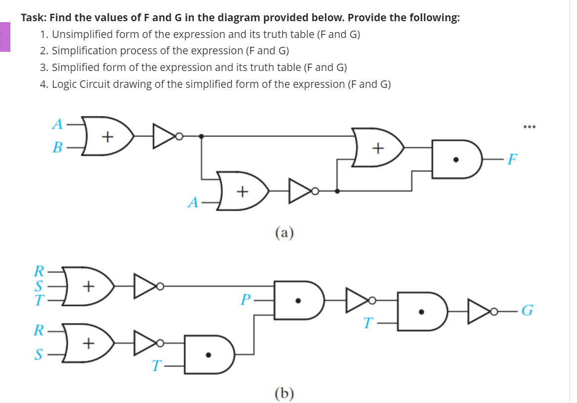 Task: Find the values of F and G in the diagram provided below. Provide the following:
1. Unsimplified form of the expression and its truth table (F and G)
2. Simplification process of the expression (F and G)
3. Simplified form of the expression and its truth table (F and G)
4. Logic Circuit drawing of the simplified form of the expression (F and G)
A
...
В
F
+
(a)
S
S
(b)
+
