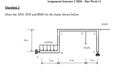 Assignment Semester 2 2020 – Due Week 11
Question 3
Draw the AFD, SFD and BMD for the frame shown below.
16 kN
D
E
4 m
10 kN/m
35 kN
B
F
2 m
6 m
3 m
