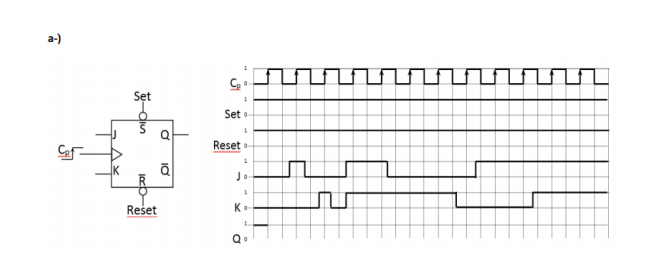 a-)
Set
Set
Q.
Reset o
1.
Jo
Reset
K-
1.
Q.
