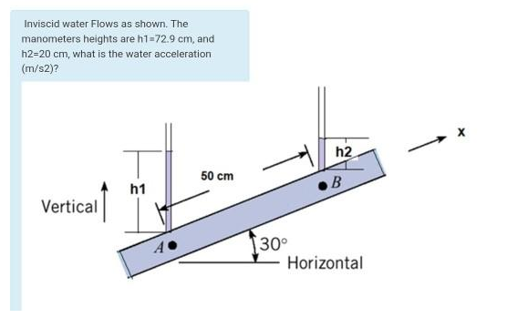 Inviscid water Flows as shown. The
manometers heights are h1=72.9 cm, and
h2=20 cm, what is the water acceleration
(m/s2)?
h2
50 cm
B
h1
Vertical
30°
Horizontal
