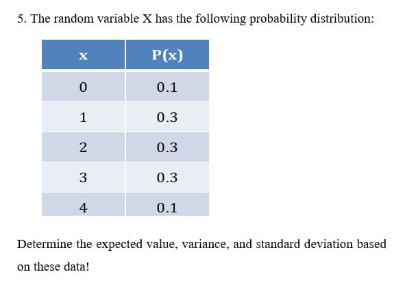 5. The random variable X has the following probability distribution:
X
P(x)
0.1
1
0.3
0.3
0.3
4
0.1
Determine the expected value, variance, and standard deviation based
on these data!
3.
