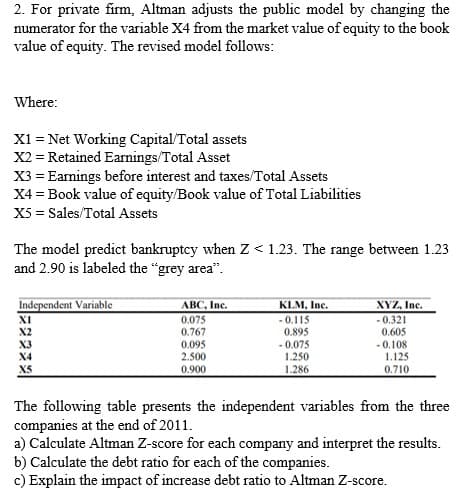 2. For private firm, Altman adjusts the public model by changing the
numerator for the variable X4 from the market value of equity to the book
value of equity. The revised model follows:
Where:
X1 = Net Working Capital/Total assets
X2 = Retained Earnings/Total Asset
X3 = Earnings before interest and taxes/Total Assets
X4 = Book value of equity/Book value of Total Liabilities
X5 = Sales/Total Assets
The model predict bankruptcy when Z < 1.23. The range between 1.23
and 2.90 is labeled the "grey area".
Independent Variable
XYZ, Inc.
KLM, Inc.
- 0.115
0.895
- 0.075
1.250
ABC, Inc.
XI
X2
X3
0.075
0.767
0.095
2.500
0.900
- 0.321
0.605
- 0.108
1.125
X4
X5
1.286
0.710
The following table presents the independent variables from the three
companies at the end of 2011.
a) Calculate Altman Z-score for each company and interpret the results.
b) Calculate the debt ratio for each of the companies.
c) Explain the impact of increase debt ratio to Altman Z-score.
