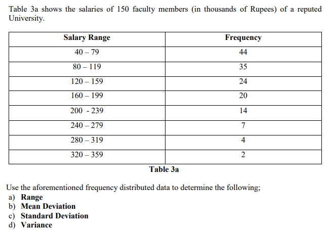 Table 3a shows the salaries of 150 faculty members (in thousands of Rupees) of a reputed
University.
Salary Range
Frequency
40 – 79
44
80 – 119
35
120 – 159
24
160 – 199
20
200 - 239
14
240 – 279
7
280 – 319
4
320 – 359
2
Table 3a
Use the aforementioned frequency distributed data to determine the following;
a) Range
b) Mean Deviation
c) Standard Deviation
d) Variance
