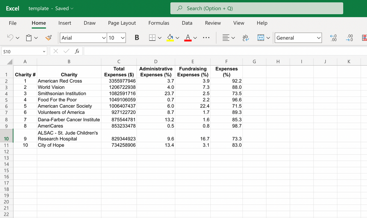 Excel template - Saved
File
5
S10
123456789
10
11
12
13
14
15
16
17
18
19
20
21
22
4
A
Charity #
123 500
4
6
7
Home
8
9
10
Insert
Arial
B
fx
Charity
American Red Cross
World Vision
Draw Page Layout
Smithsonian Institution
Food For the Poor
American Cancer Society
Volunteers of America
Dana-Farber Cancer Institute
AmeriCares
ALSAC - St. Jude Children's
Research Hospital
City of Hope
✓10
V
с
Total
Expenses ($)
B
3355977946
1206722938
1082591716
1049106059
1006407437
927122720
875544781
853233478
829344923
734258906
Formulas
V
D
Administrative
Expenses (%)
3.7
4.0
23.7
0.7
6.0
8.7
13.2
0.5
9.6
13.4
Search (Option + Q)
Data
Review
E
Fundraising
Expenses (%)
3.9
7.3
2.5
2.2
22.4
1.7
1.6
0.8
16.7
3.1
View
F
Expenses
(%)
92.2
88.0
73.5
96.6
71.5
89.3
85.3
98.7
73.3
83.0
ab
G
Help
General
H
I
>
←.0
.00
.00
→→.0
K
▬▬▬▬