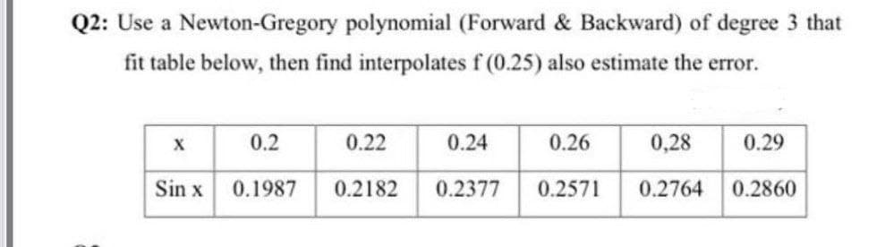 Q2: Use a Newton-Gregory polynomial (Forward & Backward) of degree 3 that
fit table below, then find interpolates f (0.25) also estimate the error.
0.2
0.22
0.24
0.26
0,28
0.29
Sin x
0.1987
0.2182
0.2377
0.2571
0.2764
0.2860
