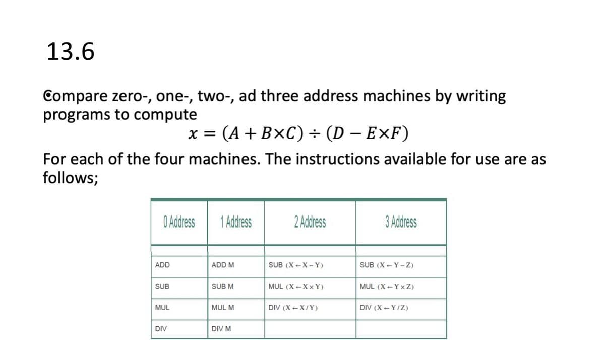 13.6
Compare zero-, one-, two-, ad three address machines by writing
programs to compute
x = (A + BxC) ÷ (D – E×F)
For each of the four machines. The instructions available for use are as
follows;
O Address
1 Address
2 Address
3 Address
ADD
ADD M
SUB (X-X - Y)
SUB (X -Y - Z)
SUB
SUB M
MUL (X -Xx Y)
MUL (X -Y xZ)
MUL
MUL M
DIV (X -X/Y)
DIV (X -Y/Z)
DIV
DIV M
