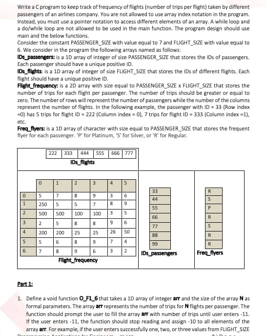 Write a C program to keep track of frequency of flights (number of trips per flight) taken by different
passengers of an airlines company. You are not allowed to use array index notation in the program.
Instead, you must use a pointer notation to access different elements of an array. A while loop and
a do/while loop are not allowed to be used in the main function. The program design should use
main and the below functions.
Consider the constant PASSENGER_SIZE with value equal to 7 and FLIGHT_SIZE with value equal to
6. We consider in the program the following arrays named as follows:
IDs passengers: is a 1D array of integer of size PASSENGER_SIZE that stores the IDs of passengers.
Each passenger should have a unique positive ID.
IDs_flights: is a 1D array of integer of size FLIGHT_SIZE that stores the IDs of different flights. Each
flight should have a unique positive ID.
Filight_frequency: is a 20 array with size equal to PASSENGER_SIZE x FLIGHT_SIZE that stores the
number of trips for each flight per passenger. The number of trips should be greater or equal to
zero. The number of rows will represent the number of passengers while the number of the columns
represent the number of flights. In the following example, the passenger with ID = 33 (Row index
=0) has 5 trips for flight ID = 222 (Column index = 0), 7 trips for filight ID = 333 (Column index =1),
etc.
Freq_flyers: is a 1D array of character with size equal to PASSENGER_SIZE that stores the frequent
flyer for each passenger. 'P' for Platinum, 'S' for Silver, or 'R' for Regular.
222
333
444
555
666 | 777
IDs_flights
2
3
4
in
33
R
7
44
5.
250
7
55
50
500
100
100
3
66
R
3
2
5
8
8
6.
77
4.
200
200
25
25
26
50
88
R
6.
7
4
99
R
7
8.
9.
6.
3
2
IDs _passengers
Freq_flyers
Flight_frequency
Part 1:
1. Define a void function O_F1_6 that takes a 1D array of integer arr and the size of the array N as
formal parameters. The array arr represents the number of trips for N flights per passenger. The
function should prompt the user to fill
If the user enters -11, the function should stop reading and assign -10 to all elements of the
array arr. For example, if the user enters successfully one, two, or three values from FLIGHT_SIZE
array arr with number of trips until user enters -11
N00 n
