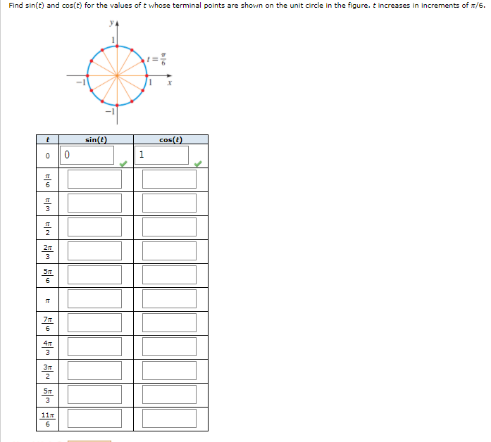 Find sin(t) and cos(t) for the values of t whose terminal points are shown on the unit circle in the figure. t increases in increments of n/6.
sin(t)
cos(t)
1.
3
6
4
3
З
2
3
11п
6
blie
