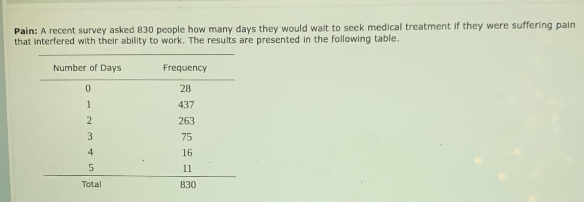 Pain: A recent survey asked 830 people how many days they would wait to seek medical treatment If they were suffering pain
that Interfered with their ability to work. The results are presented in the following table.
Number of Days
Frequency
28
1
437
263
3
75
4
16
11
Total
830
