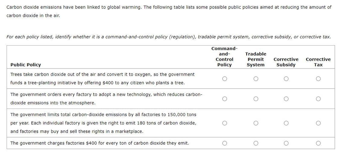 Carbon dioxide emissions have been linked to global warming. The following table lists some possible public policies aimed at reducing the amount of
carbon dioxide in the air.
For each policy listed, identify whether it is a command-and-control policy (regulation), tradable permit system, corrective subsidy, or corrective tax.
Command-
and-
Tradable
Control
Permit
Corrective
Corrective
Public Policy
Policy
System
Subsidy
Тах
Trees take carbon dioxide out of the air and convert it to oxygen, so the government
funds a tree-planting initiative by offering $400 to any citizen who plants a tree.
The government orders every factory to adopt a new technology, which reduces carbon-
dioxide emissions into the atmosphere.
The government limits total carbon-dioxide emissions by all factories to 150,000 tons
per year. Each individual factory is given the right to emit 180 tons of carbon dioxide,
and factories may buy and sell these rights in a marketplace.
The government charges factories $400 for every ton of carbon dioxide they emit.
