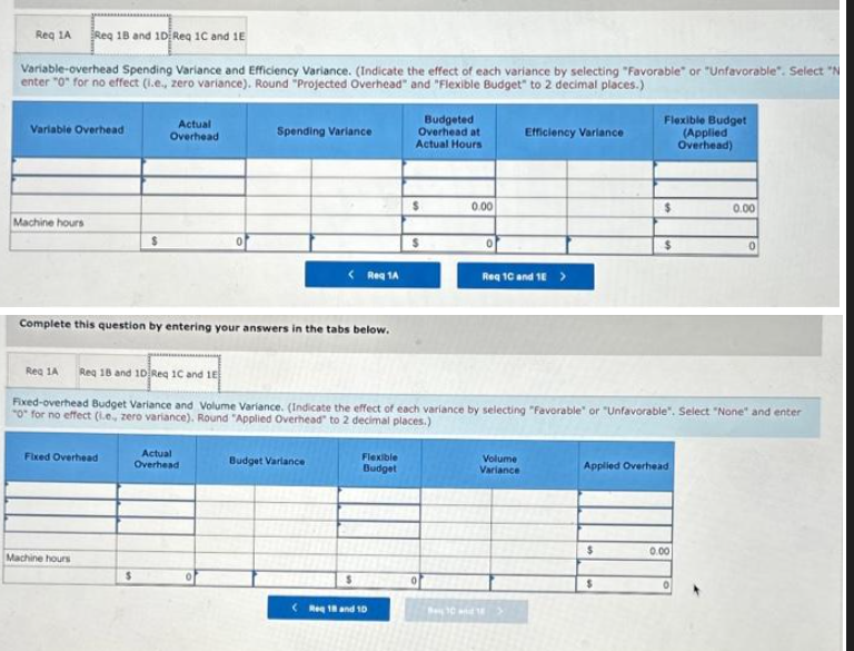 Req 18 and 1D Req 1C and 1E
Variable-overhead Spending Variance and Efficiency Variance. (Indicate the effect of each variance by selecting "Favorable" or "Unfavorable". Select "N
enter "0" for no effect (i.e., zero variance). Round "Projected Overhead" and "Flexible Budget" to 2 decimal places.)
Req 1A
Variable Overhead
Machine hours
Fixed Overhead
$
Machine hours
Actual
Overhead
Complete this question by entering your answers in the tabs below.
$
Spending Variance
Actual
Overhead
<Reg 1A
Budget Variance
Flexible
Budget
Budgeted
Overhead at
Actual Hours
Req 18 and 10
$
$
0.00
Req 1A Req 18 and 1D Req 1C and 1
Fixed-overhead Budget Variance and Volume Variance. (Indicate the effect of each variance by selecting "Favorable" or "Unfavorable". Select "None" and enter
"0" for no effect (ie, zero variance). Round "Applied Overhead" to 2 decimal places.)
Req 10 and 1E >
Efficiency Variance
Volume
Variance
Beyy 30 and 18
Flexible Budget
(Applied
Overhead)
$
$
$
$
Applied Overhead
0.00
0.00
0
0