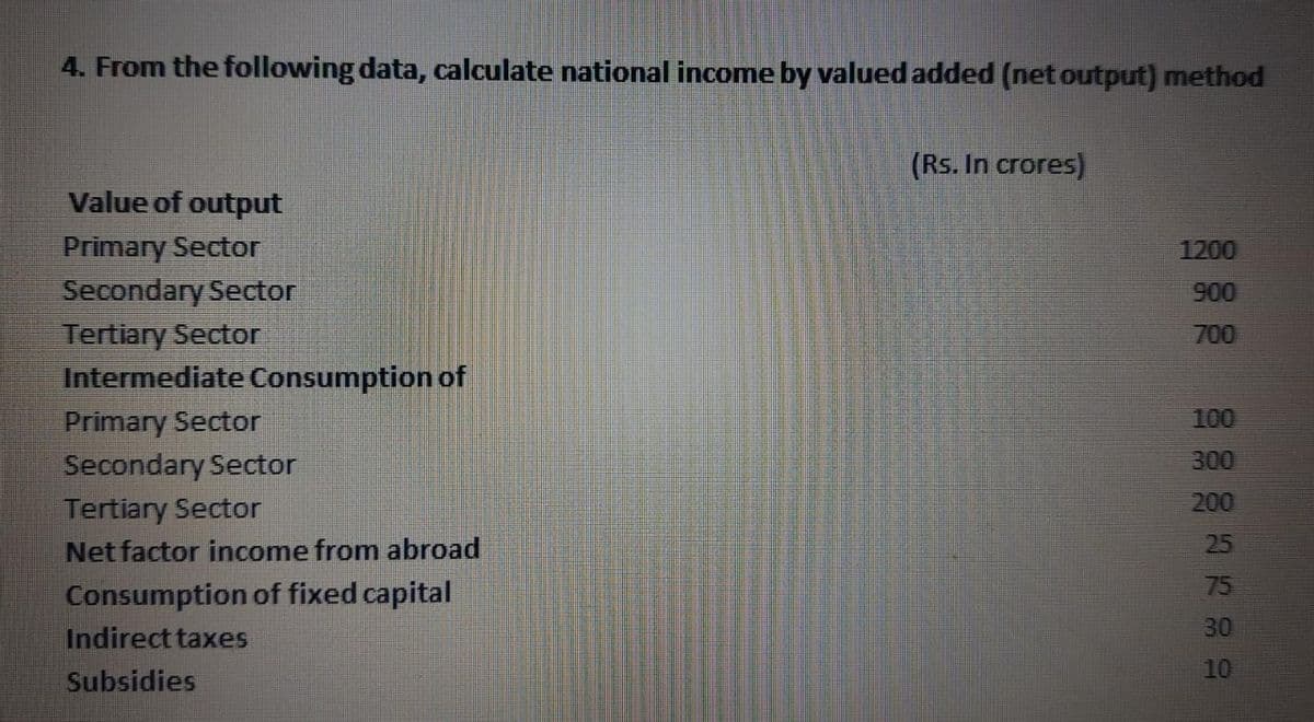 4. From the following data, calculate national income by valued added (net output) method
(Rs. In crores)
Value of output
Primary Sector
Secondary Sector
1200
900
Tertiary Sector
700
Intermediate Consumption of
Primary Sector
Secondary Sector
Tertiary Sector
Net factor income from abroad
Consumption of fixed capital
Indirect taxes
Subsidies
100
300
200
25
75
30
10
