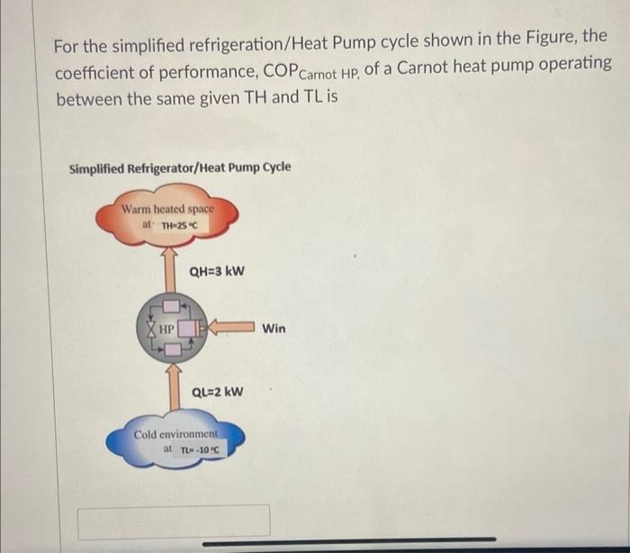 For the simplified refrigeration/Heat Pump cycle shown in the Figure, the
coefficient of performance, COP Carnot HP, of a Carnot heat pump operating
between the same given TH and TL is
Simplified Refrigerator/Heat Pump Cycle
Warm heated space
at TH-25 °C
HP
QH=3 kW
EK
QL=2 kW
Cold environment
at TL= -10°C
Win