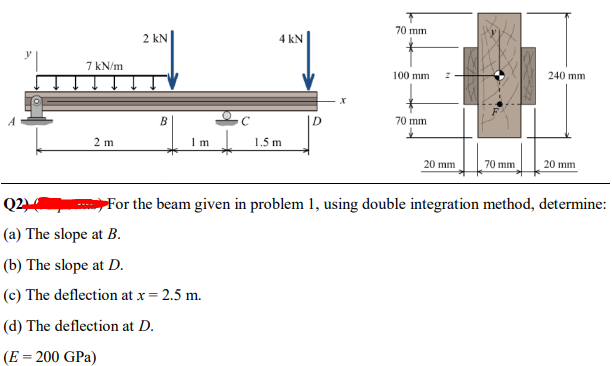 70 mm
2 kN
4 kN
7 kN/m
100 mm
240 mm
B
C
D.
70 mm
2 m
I m
1.5 m
20 mm
70 mm
20 mm
Q2
For the beam given in problem 1, using double integration method, determine:
(a) The slope at B.
(b) The slope at D.
(c) The deflection at x = 2.5 m.
(d) The deflection at D.
(E = 200 GPa)
