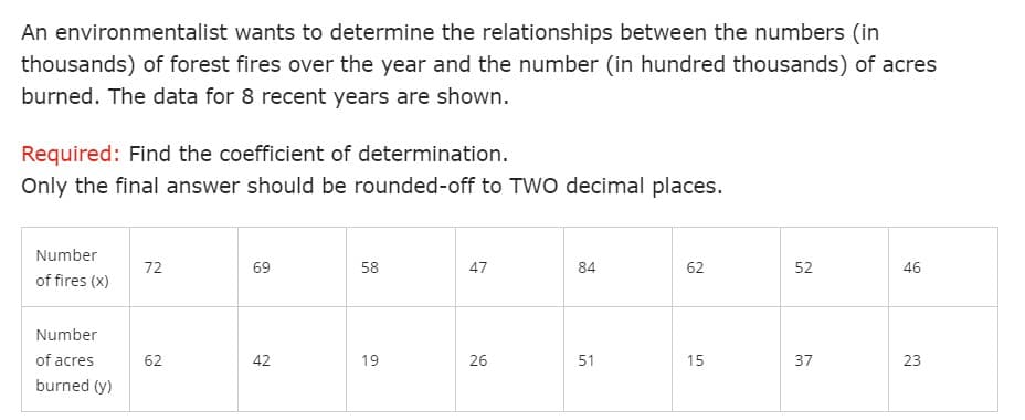 An environmentalist wants to determine the relationships between the numbers (in
thousands) of forest fires over the year and the number (in hundred thousands) of acres
burned. The data for 8 recent years are shown.
Required: Find the coefficient of determination.
Only the final answer should be rounded-off to TWO decimal places.
Number
72
69
58
47
84
62
52
46
of fires (x)
Number
of acres
62
42
19
26
51
15
37
23
burned (y)
