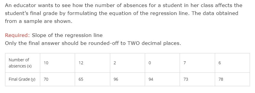 An educator wants to see how the number of absences for a student in her class affects the
student's final grade by formulating the equation of the regression line. The data obtained
from a sample are shown.
Required: Slope of the regression line
Only the final answer should be rounded-off to TWo decimal places.
Number of
10
12
2
7
6
absences (x)
Final Grade (y)
70
65
96
94
73
78
