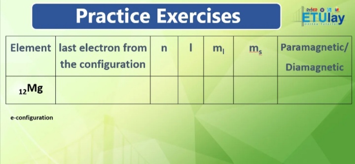 DebD O
Practice Exercises
ETUlay
Element last electron from
m,
m,
Paramagnetic/
the configuration
Diamagnetic
12Mg
e-configuration
