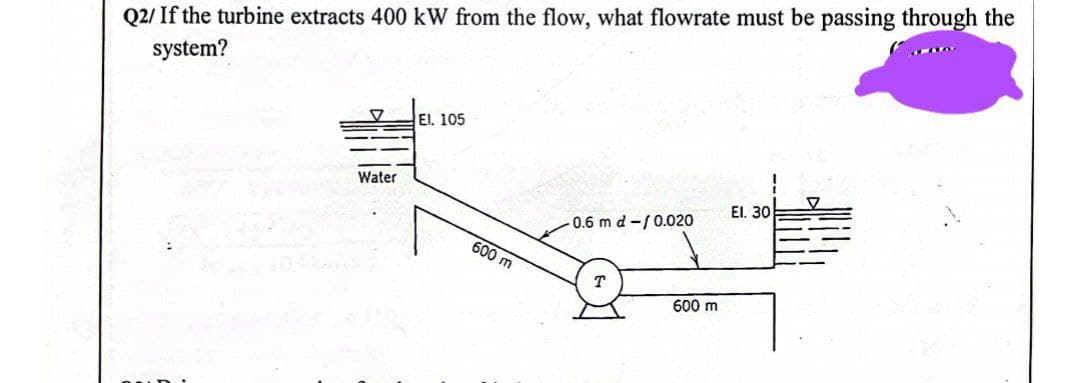 Q2/ If the turbine extracts 400 kW from the flow, what flowrate must be passing through the
system?
Water
El. 105
600 m
-0.6 m d-/0.020
T
600 m
El. 30