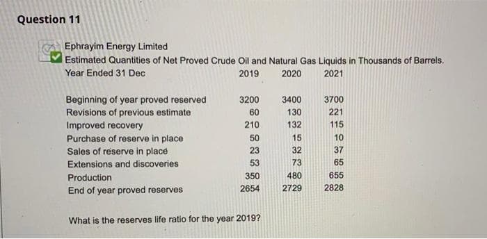 Question 11
Ephrayim Energy Limited
Estimated Quantities of Net Proved Crude Oil and Natural Gas Liquids in Thousands of Barrels.
Year Ended 31 Dec
2019
2020
2021
Beginning of year proved reserved
Revisions of previous estimate
Improved recovery
Purchase of reserve in place
3200
3400
3700
60
130
221
210
132
115
50
15
10
23
32
37
Sales of reserve in place
Extensions and discoveries
53
73
65
Production
350
480
655
End of year proved reserves
2654
2729
2828
What is the reserves life ratio for the year 2019?
