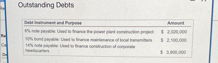 Outstanding Debts
Re
Amount
Debt Instrument and Purpose
6% note payable: Used to finance the power plant construction project
$ 2,020,000
Re
$ 2,100,000
10% bond payable: Used to finance maintenance of local transmitters
14% note payable: Used to finance construction of corporate
headquarters
Ca
$ 3,900,000
De
