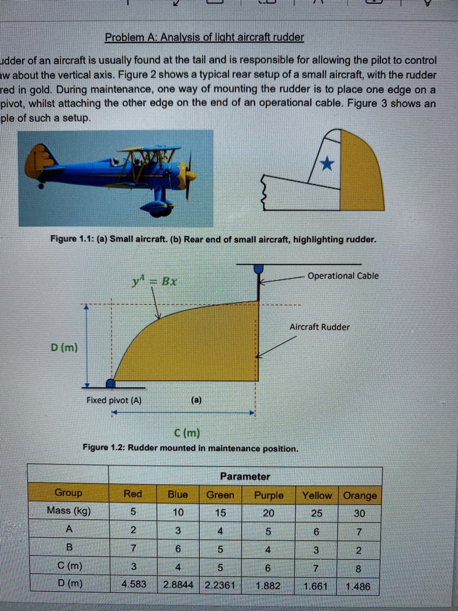 Problem A: Analysis of light aircraft rudder
udder of an aircraft is usually found at the tail and is responsible for allowing the pilot to control
w about the vertical axis. Figure 2 shows a typical rear setup of a small aircraft, with the rudder
red in gold. During maintenance, one way of mounting the rudder is to place one edge on a
pivot, whilst attaching the other edge on the end of an operational cable. Figure 3 shows an
ple of such a setup.
Figure 1.1: (a) Small aircraft. (b) Rear end of small aircraft, highlighting rudder.
Operational Cable
y = Bx
D (m)
Fixed pivot (A)
(a)
C (m)
Figure 1.2: Rudder mounted in maintenance position.
Parameter
Red
Blue
5
10
2
3
7
6
3
4
4.583
2.8844
Group
Mass (kg)
A
B
C (m)
D (m)
Green
15
4
5
5
2.2361
Aircraft Rudder
Purple
20
5
4
6
1.882
Yellow Orange
25
30
6
7
3
2
7
8
1.661 1.486