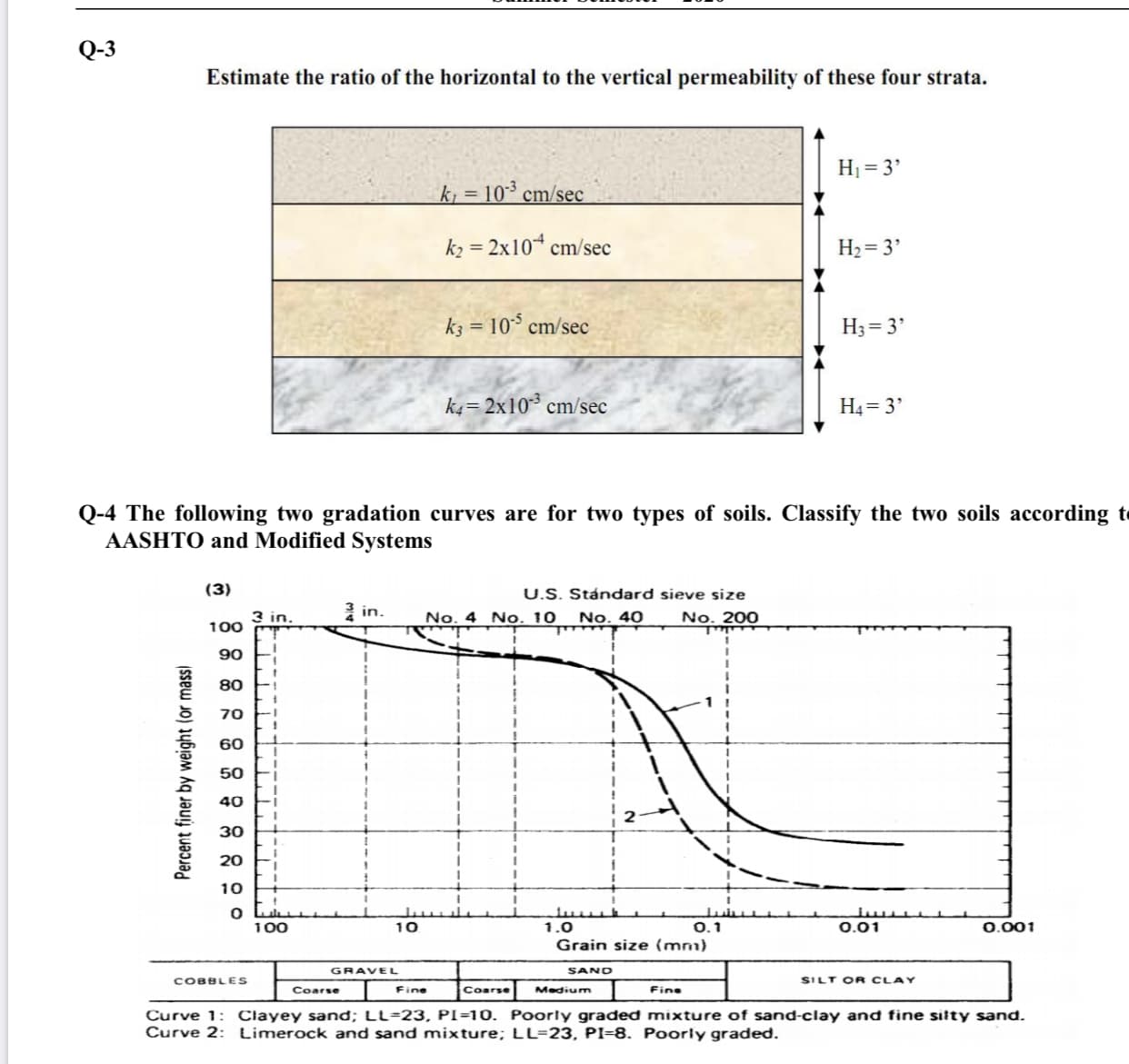 Q-3
Estimate the ratio of the horizontal to the vertical permeability of these four strata.
H1 = 3'
k, = 10³ cm/sec
k2 = 2x10* cm/sec
H2= 3'
%3D
k3 = 10° cm/sec
H3 = 3'
k4= 2x10* cm/sec
H4 = 3'
