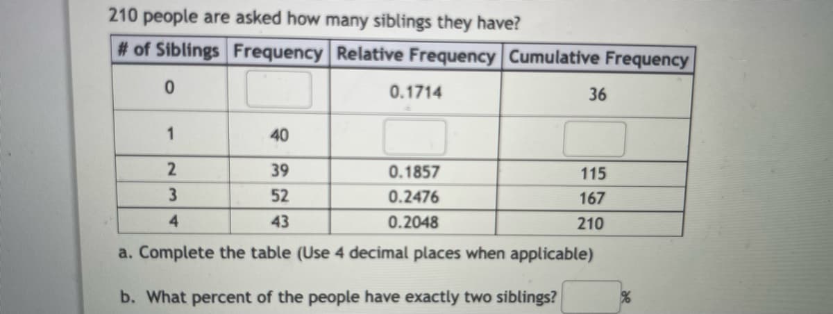 210 people are asked how many siblings they have?
# of Siblings Frequency Relative Frequency Cumulative Frequency
0
0.1714
40
1
2
39
3
52
4
43
a. Complete the table (Use 4 decimal places when applicable)
b. What percent of the people have exactly two siblings?
36
0.1857
0.2476
0.2048
115
167
210