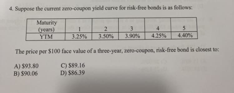 4. Suppose the current zero-coupon yield curve for risk-free bonds is as follows:
Maturity
(years)
YTM
1
3
4
3.25%
3.50%
3.90%
4.25%
4.40%
The price per $100 face value of a three-year, zero-coupon, risk-free bond is closest to:
A) $93.80
B) $90.06
C) $89.16
D) $86.39
