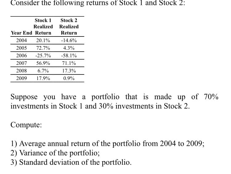 Consider the following returns of Stock 1 and Stock 2:
Stock 1
Stock 2
Realized
Realized
Year End Return
Return
2004 20.1%
-14.6%
2005 72.7%
4.3%
2006 -25.7%
-58.1%
2007 56.9%
71.1%
2008 6.7%
17.3%
2009 17.9%
0.9%
Suppose you have a portfolio that is made up of 70%
investments in Stock 1 and 30% investments in Stock 2.
Compute:
1) Average annual return of the portfolio from 2004 to 2009;
2) Variance of the portfolio;
3) Standard deviation of the portfolio.