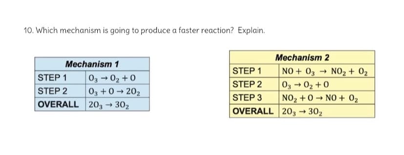 10. Which mechanism is going to produce a faster reaction? Explain.
Mechanism 2
Mechanism 1
STEP 1
NO + 03 → NO2 + 02
STEP 1
STEP 2
03 02 +0
03 +0 202
STEP 2
- 02 +0
NO2 +0 NO + 02
03
STEP 3
OVERALL 203 → 302
OVERALL 203 → 302
