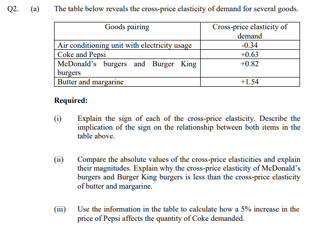 Q2.
(a)
The table below reveals the cross-price elasticity of demand for several goods.
Cross-price elasticity of
demand
Goods pairing
Air conditioning unit with electricity usage
| Coke and Pepsi
McDonald's burgers and Burger King
burgers
| Butter and margarine
-0.34
+0.63
+0.82
+1.54
Required:
(i)
Explain the sign of each of the cross-price elasticity. Describe the
implication of the sign on the relationship between both items in the
table above.
(ii)
Compare the absolute values of the cross-price elasticities and explain
their magnitudes. Explain why the cross-price elasticity of McDonald's
burgers and Burger King burgers is less than the cross-price elasticity
of butter and margarine.
(iii) Use the information in the table to calculate how a 5% increase in the
price of Pepsi affects the quantity of Coke demanded.
