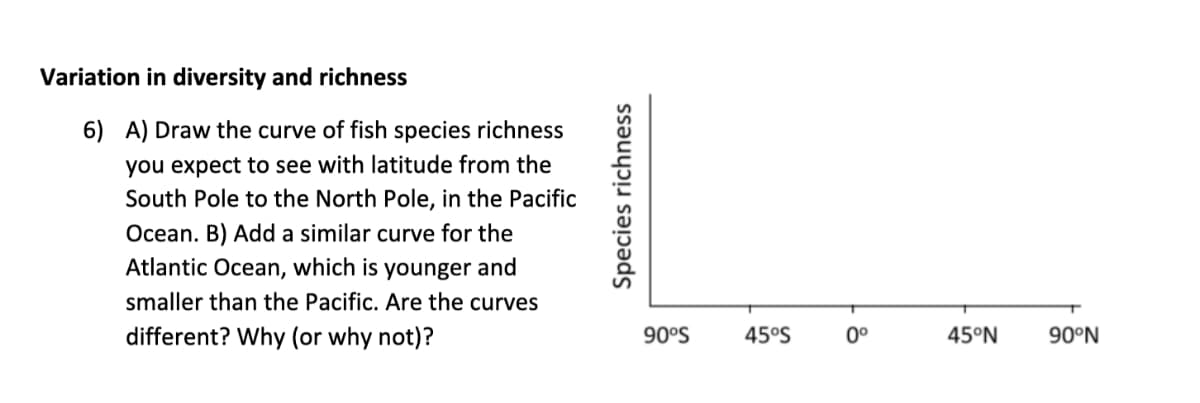 Variation in diversity and richness
6) A) Draw the curve of fish species richness
you expect to see with latitude from the
South Pole to the North Pole, in the Pacific
Ocean. B) Add a similar curve for the
Atlantic Ocean, which is younger and
smaller than the Pacific. Are the curves
different? Why (or why not)?
90°S
45°S
0°
45°N
90°N
Species richness
