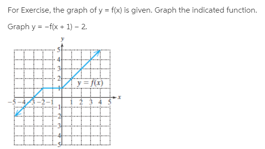For Exercise, the graph of y = f(x) is given. Graph the indicated function.
Graph y = -f(x + 1) – 2.
y = f(x)
4
