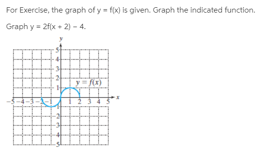 For Exercise, the graph of y = f(x) is given. Graph the indicated function.
Graph y = 2f(x + 2) – 4.
y = f(x)
स
