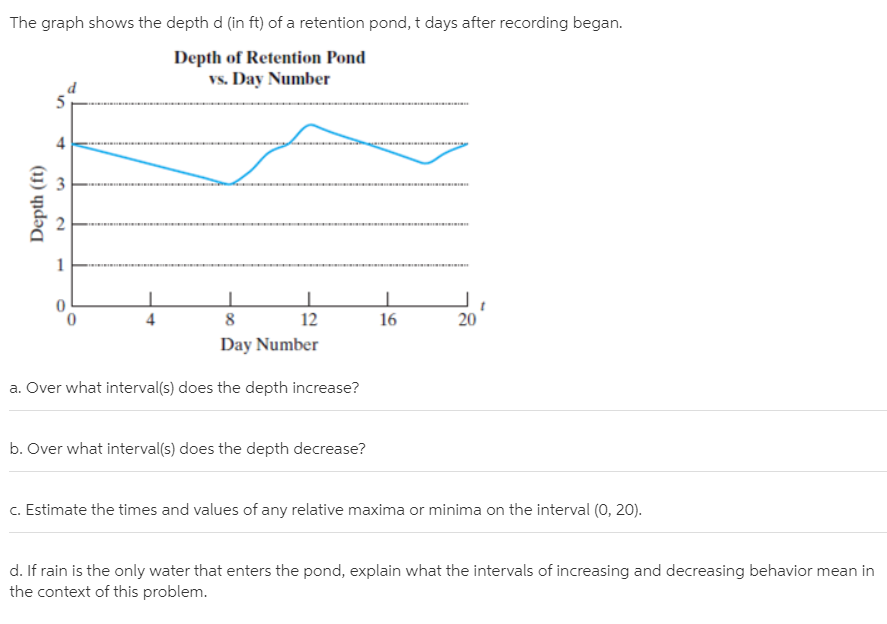 The graph shows the depth d (in ft) of a retention pond, t days after recording began.
Depth of Retention Pond
vs. Day Number
4
4
12
16
20
Day Number
a. Over what interval(s) does the depth increase?
b. Over what interval(s) does the depth decrease?
c. Estimate the times and values of any relative maxima or minima on the interval (0, 20).
d. If rain is the only water that enters the pond, explain what the intervals of increasing and decreasing behavior mean in
the context of this problem.
3.
2.
Depth (ft)
