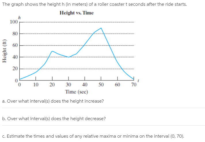 The graph shows the height h (in meters) of a roller coaster t seconds after the ride starts.
Height vs. Time
100
80
60
40
20
10
20
30
40
50
60
70
Time (sec)
a. Over what interval(s) does the height increase?
b. Over what interval(s) does the height decrease?
c. Estimate the times and values of any relative maxima or minima on the interval (0, 70).
Height (ft)
