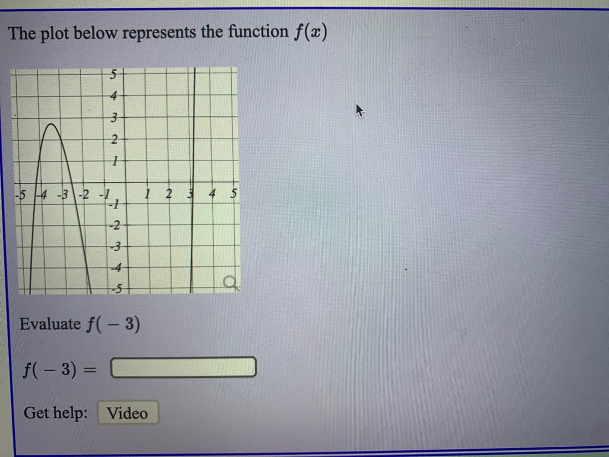 The plot below represents the function f(x)
-5 4 -3\-2 -1,
1 2 3
4 5
-2
-4-
-5
Evaluate f(-3)
f(- 3) =
Get help: Video
