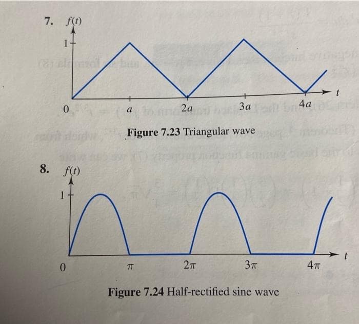 7. f(t)
1
0
8. f(t)
1
0
За
Figure 7.23 Triangular wave
a
2a
TT
Зп
Figure 7.24 Half-rectified sine wave
2п
х
4a
4 п
t