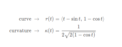 r(t) = (t – sin t, 1 – cos t)
curve
1
K(t) :
2/2(1 – cost)
curvature →
