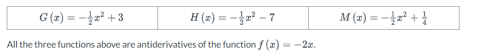 G(x) = x² + 3
H(x) = x² - 7
All the three functions above are antiderivatives of the function f(x) = -2x.
M (x) = − 1/x² + 1/
