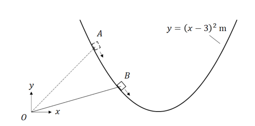 0
y
X
A
→
B
y = (x − 3)² m