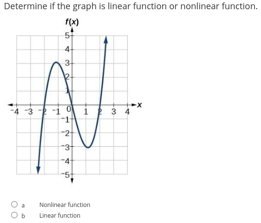 Determine if the graph is linear function or nonlinear function.
f(x)
4-
3
X-
1 2 3 4
-1
-4 -3 -2 -i 0
-2
-3
-4-
-51
a
Nonlinear function
O b
Linear function
