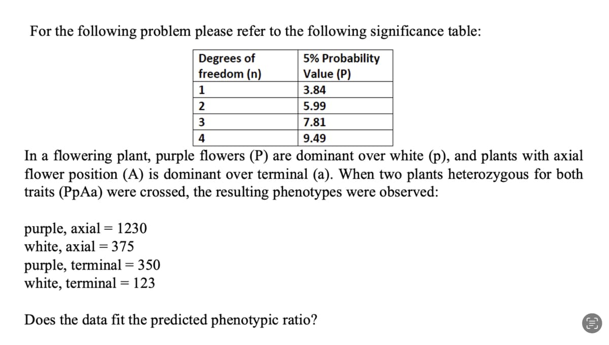 For the following problem please refer to the following significance table:
Degrees of
freedom (n)
1
2
3
4
purple, axial = 1230
white, axial = 375
5% Probability
Value (P)
3.84
5.99
7.81
9.49
In a flowering plant, purple flowers (P) are dominant over white (p), and plants with axial
flower position (A) is dominant over terminal (a). When two plants heterozygous for both
traits (PpAa) were crossed, the resulting phenotypes were observed:
purple, terminal = 350
white, terminal = 123
Does the data fit the predicted phenotypic ratio?
1-1