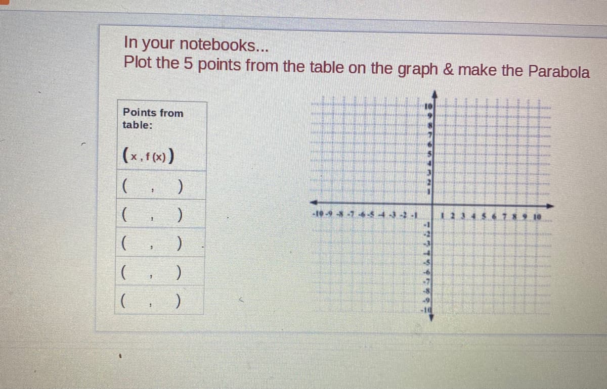 In your notebooks...
Plot the 5 points from the table on the graph & make the Parabola
10
Points from
table:
(x. (x) )
-10 -9 -7
432-1
(, )
-5
