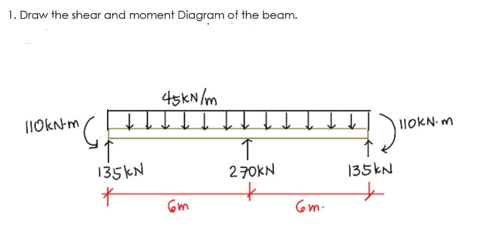 1. Draw the shear and moment Diagram of the beam.
45KN /m
lloKN. m
135KN
270KN
135KN
Gm
Gm.
