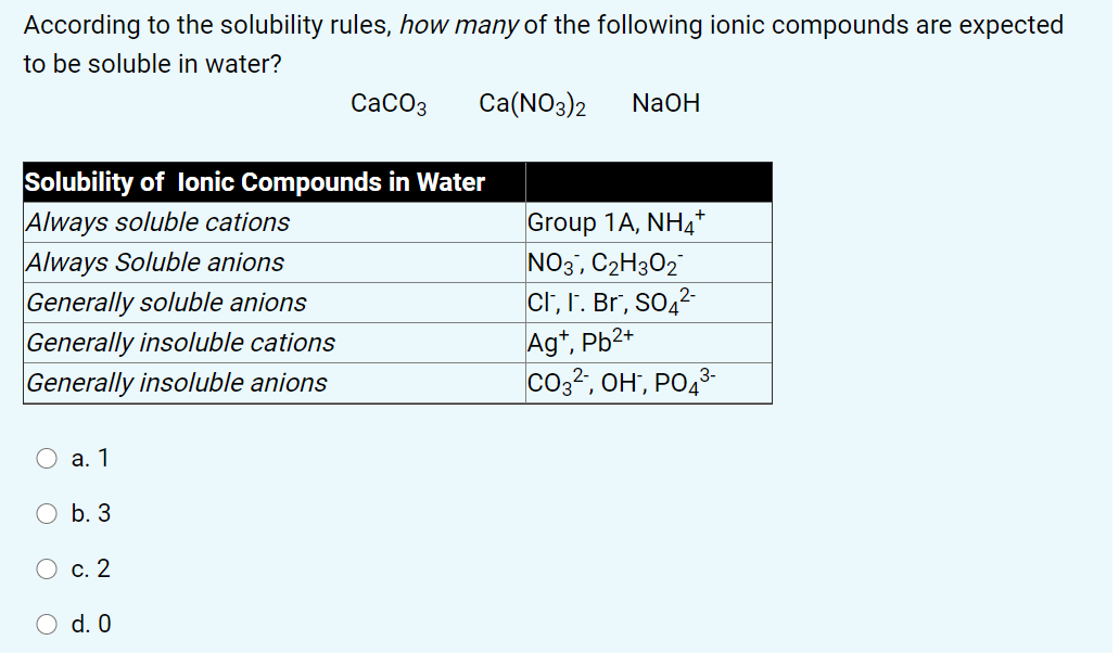 According to the solubility rules, how many of the following ionic compounds are expected
to be soluble in water?
СаСОз
Ca(NO3)2
NaOH
Solubility of lonic Compounds in Water
Always soluble cations
Group 1A, NH4*
NO3, C2H302
ci, r. Br, So,2-
Ag*, Pb2+
co22, OH", PO,3-
Always Soluble anions
Generally soluble anions
Generally insoluble cations
Generally insoluble anions
а. 1
O b. 3
с. 2
d. 0
