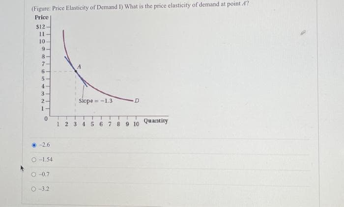(Figure: Price Elasticity of Demand I) What is the price elasticity of demand at point 47
Price
$12
11
10
9
8-
872 in
7-
6-
5
4
3
2
0
-2.6
O-1.54
O-0.7
O-3.2
Slope = -1.3
D
T
1 2 3 4 5 6 7 8 9 10
Quantity